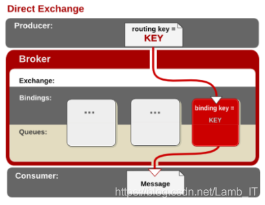direct exchange