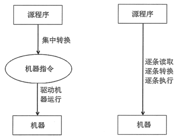 python面试题总结（1）--语言特性