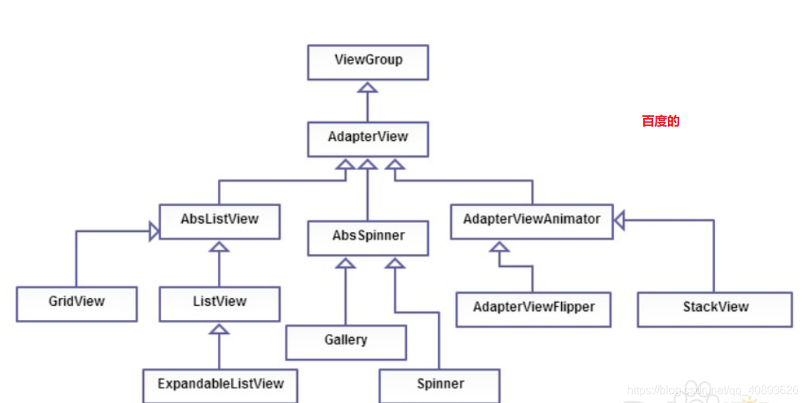 Android Adapter Classes Android适配器Adapter的理解_sectap adapter-CSDN博客