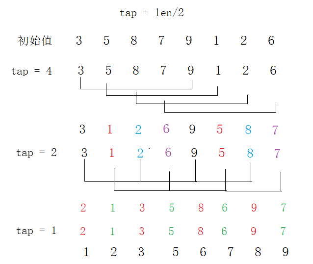 在这里插入图片描述