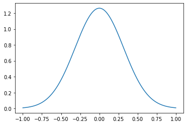 n元高斯分布函数