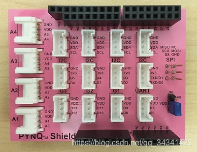 04_PYNQ Library详解 - IOP_pmod2 2x6-CSDN博客