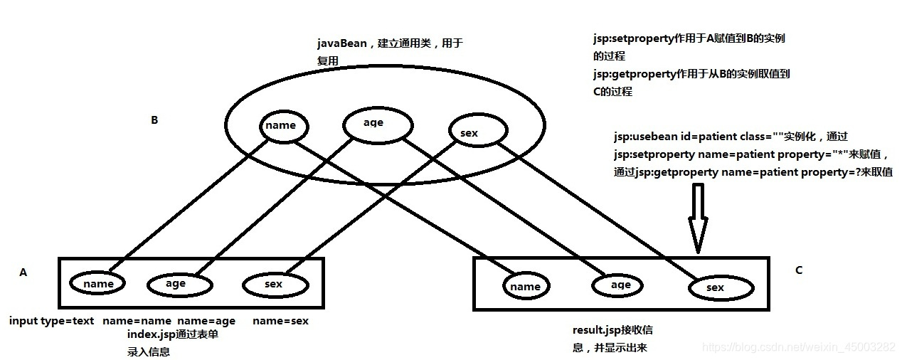 fdjflsf在这里插入图片描述