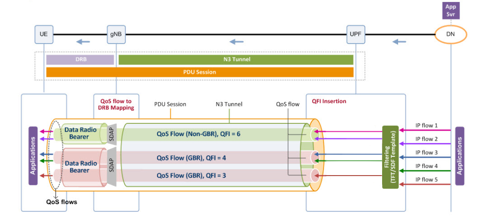 in pdu the application presentation session is for