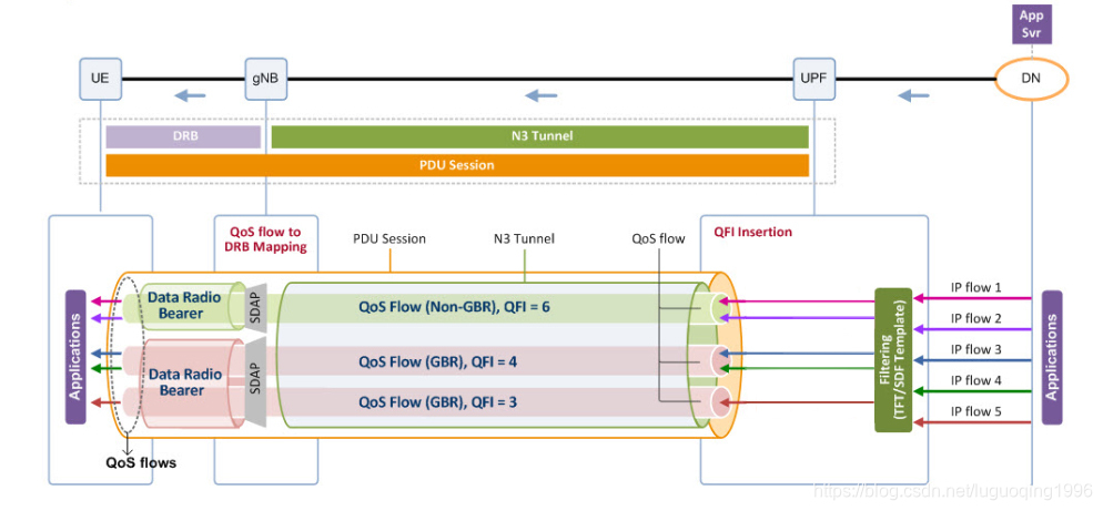 in pdu the application presentation session is for