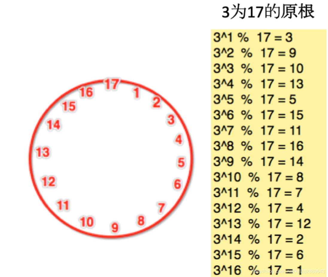 17的原根