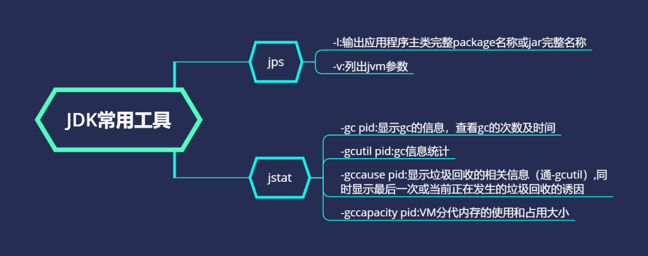 JVM虚拟机学习(4)---JDK常用工具(一)