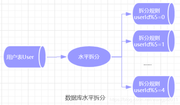 Database performance optimization scheme for a billion-level data ...