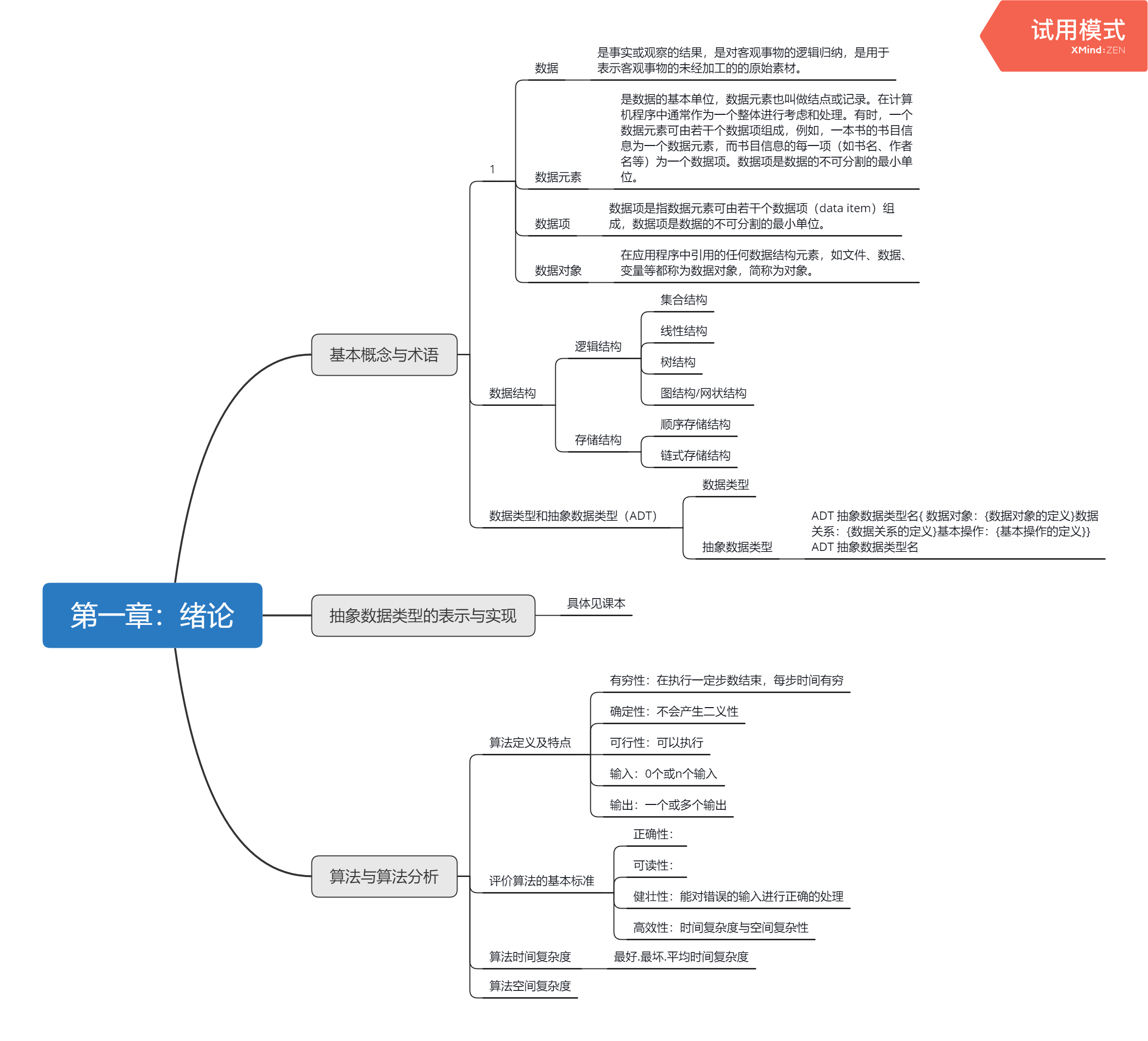 数据结构第一章思维导图