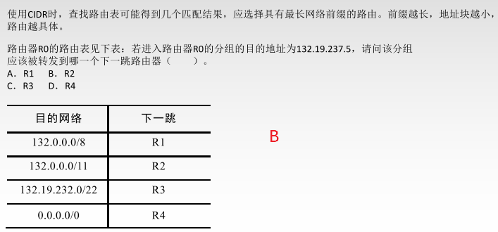 IPV4 —— 无分类编址CIDR （构成超网）