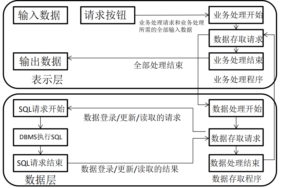 软考分类精讲-软件架构设计(二)