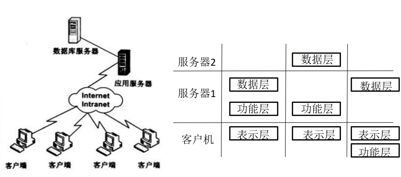 软考分类精讲-软件架构设计(二)