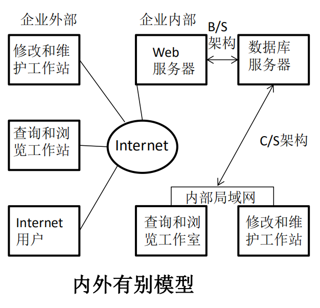 软考分类精讲-软件架构设计(二)