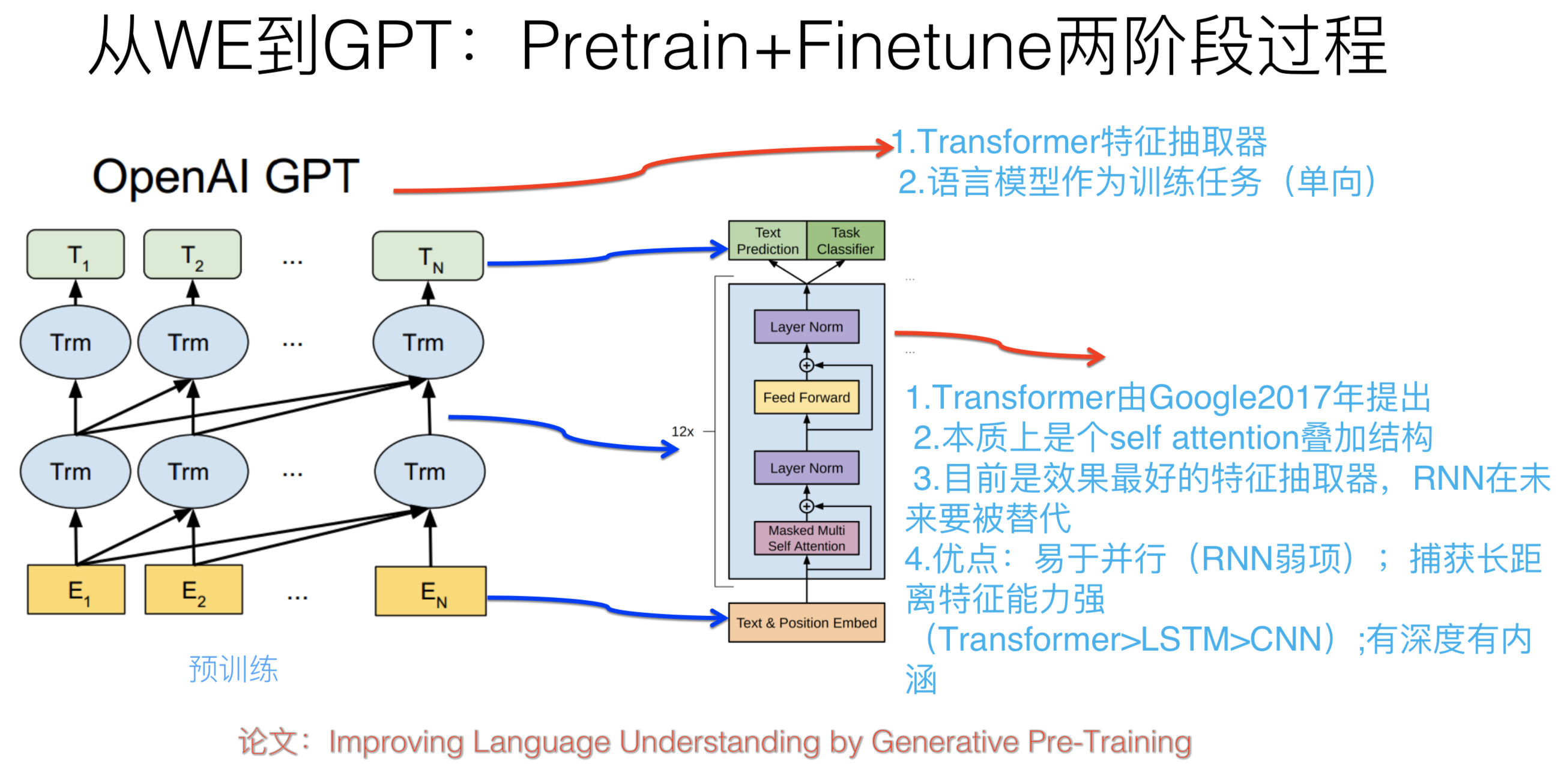 Ia chat gpt. Generative pre-trained Transformer 3.