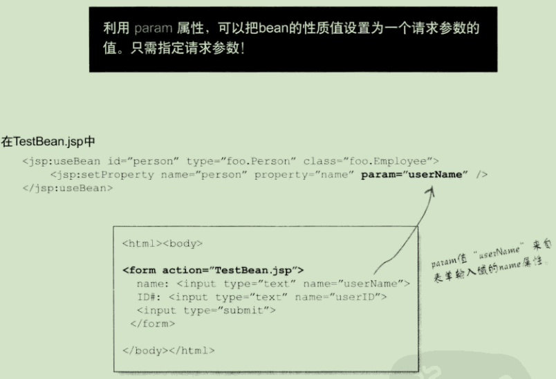 Servlet 和jsp学习 Wfy Wfy的博客 程序员资料 程序员资料