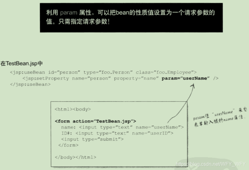 Servlet 和jsp学习 Wfy Wfy的博客 程序员资料 程序员资料