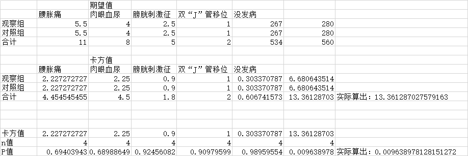 Python计算卡方值