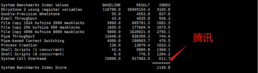 Unix 变值量 Csdn