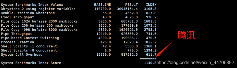 Unix 变值量 Csdn Unix 变值量 Csdn