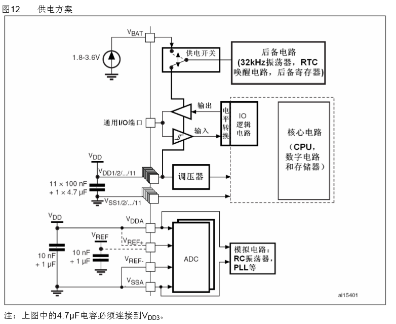 Stm32 vcc vdd vss vref gnd stm32f429 vcc csdn 
