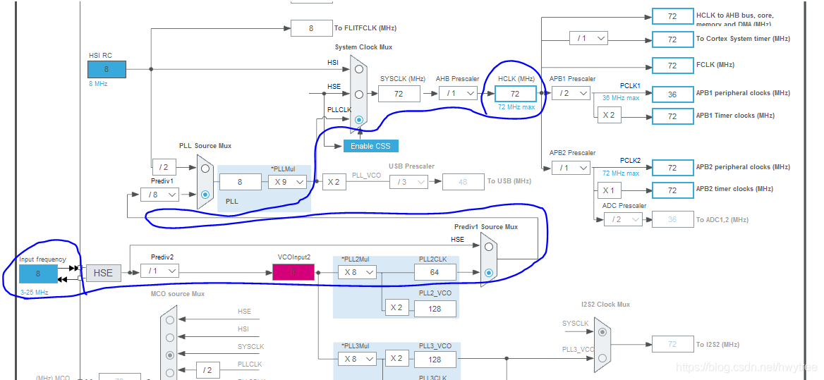 STM32F105系统时钟配置（异常）