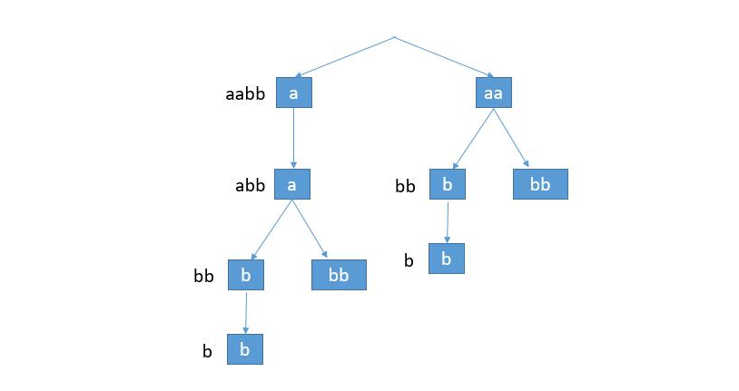 java实现分割回文串