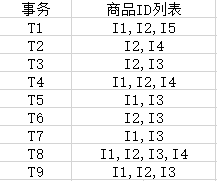 数据库数据列表