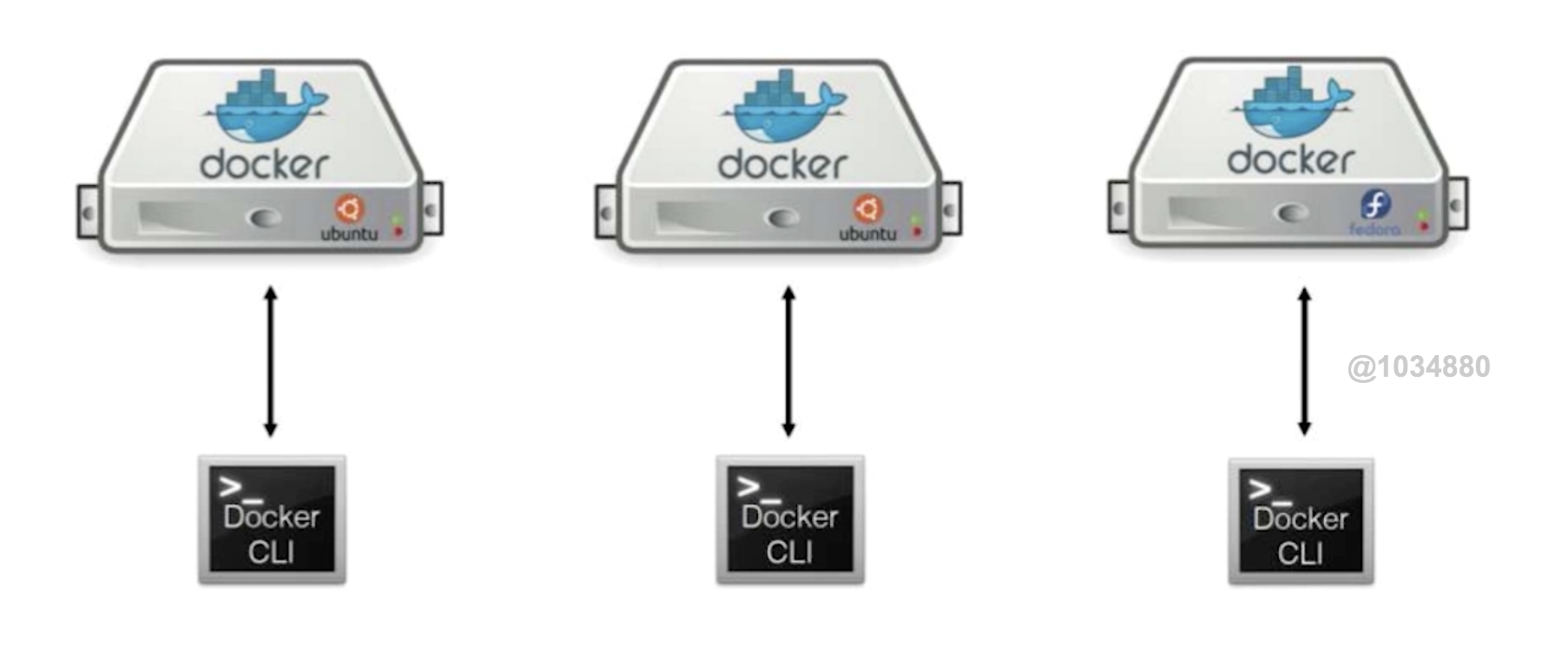 容器编排dockerswarm