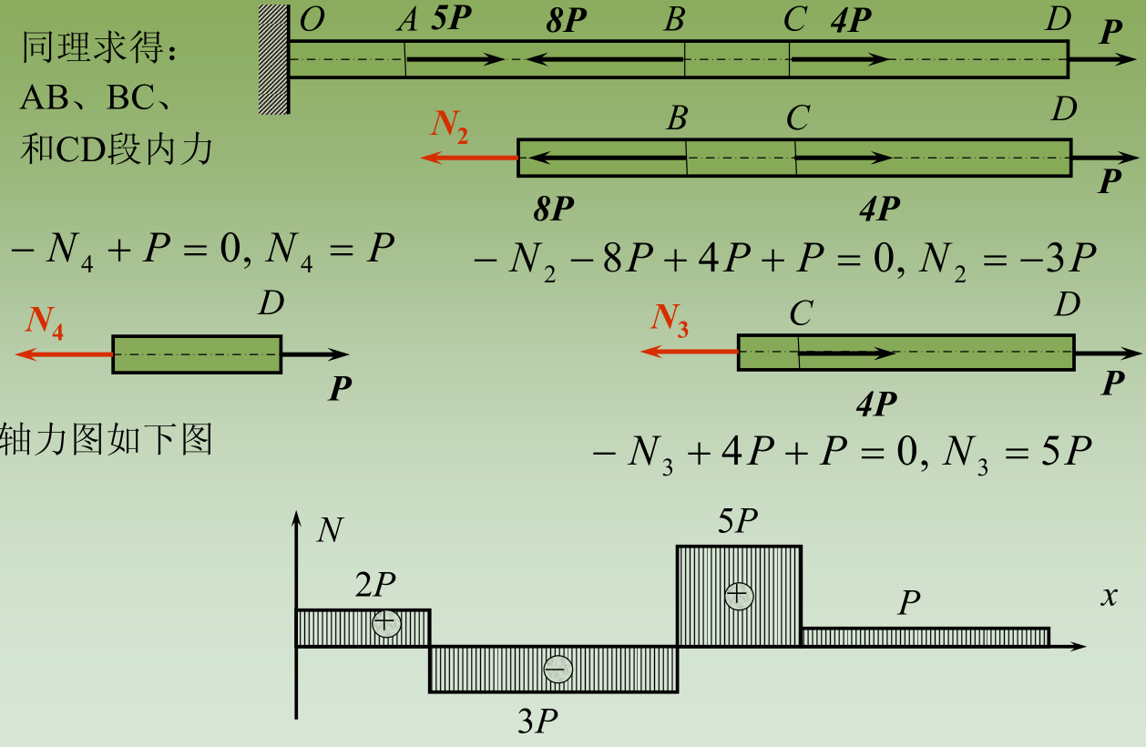 圣维南原理的实质是什么_什么的实质是扬弃