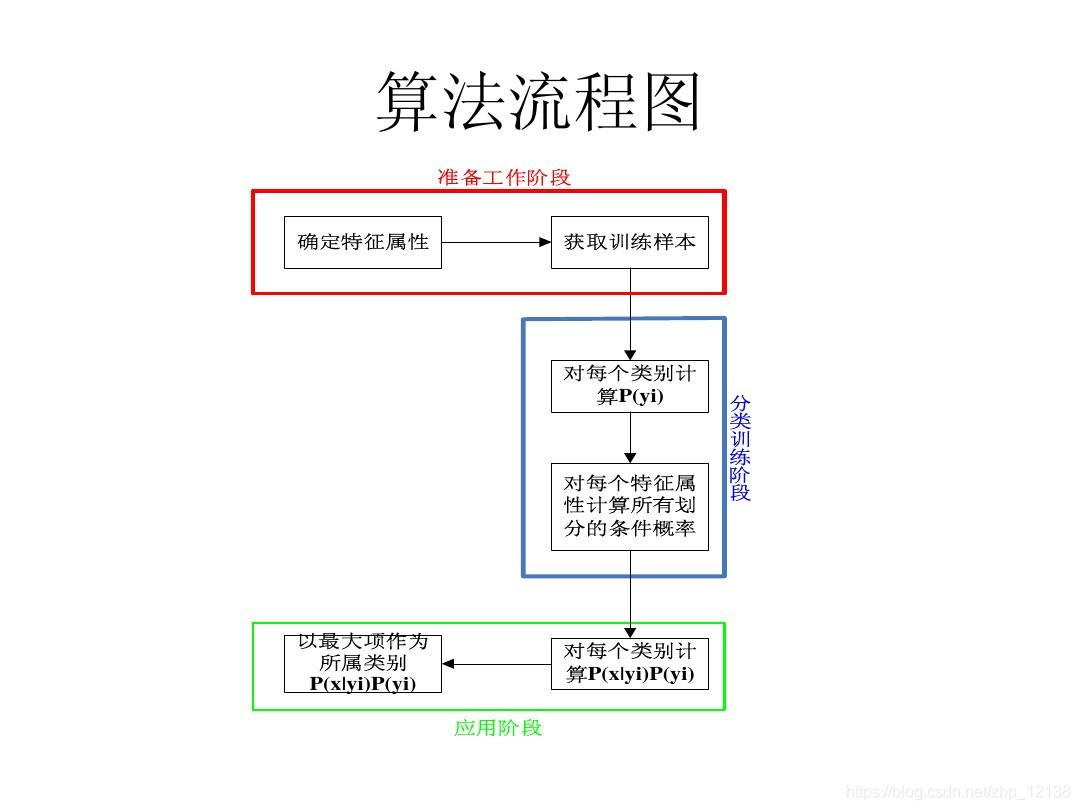 算法流程图