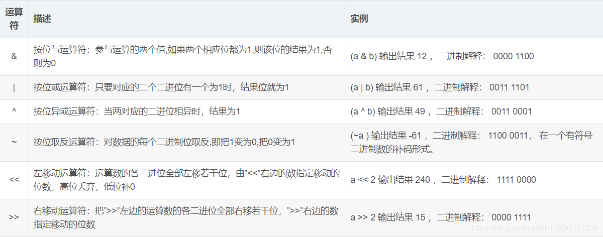 C++练习题C++练习题C++练习题