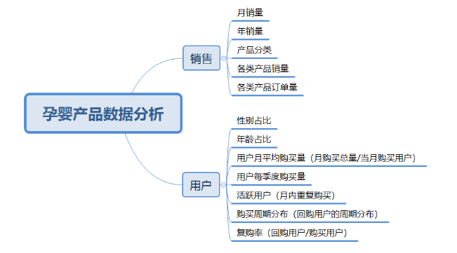 [外链图片转存失败,源站可能有防盗链机制,建议将图片保存下来直接上传(img-fYhYYmgd-1571562639348)(C:\Users\Administrator\AppData\Roaming\Typora\typora-user-images\1571408621592.png)]