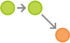 [外链图片转存失败,源站可能有防盗链机制,建议将图片保存下来直接上传(img-YrGaPQEX-1571563039292)(../images/git-workflow-release-cycle-5createdev.png)]