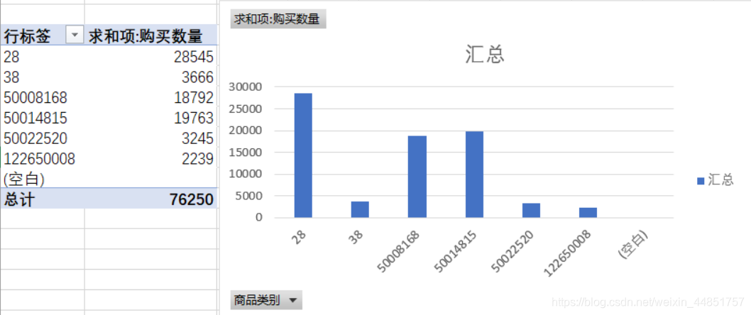 [外链图片转存失败,源站可能有防盗链机制,建议将图片保存下来直接上传(img-lBHGzhAn-1571562639351)(C:\Users\Administrator\AppData\Roaming\Typora\typora-user-images\1571491247616.png)]