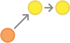 [外链图片转存失败,源站可能有防盗链机制,建议将图片保存下来直接上传(img-0CTkbN4V-1571563039294)(../images/git-workflow-release-cycle-8maryprepsrelease.png)]