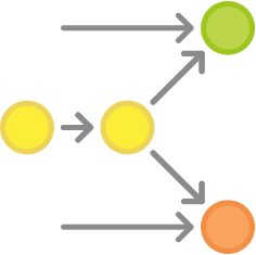 [外链图片转存失败,源站可能有防盗链机制,建议将图片保存下来直接上传(img-69TTa5HW-1571563039295)(../images/git-workflow-release-cycle-9maryfinishes.png)]