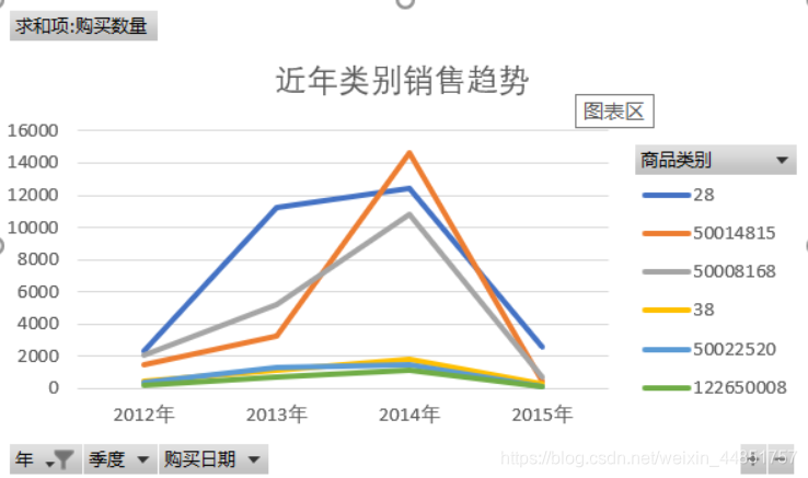 [外链图片转存失败,源站可能有防盗链机制,建议将图片保存下来直接上传(img-kuSRA9XL-1571562639351)(C:\Users\Administrator\AppData\Roaming\Typora\typora-user-images\1571495997937.png)]