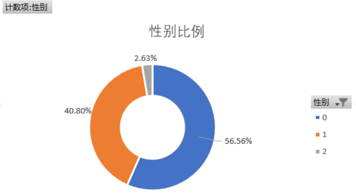 [外链图片转存失败,源站可能有防盗链机制,建议将图片保存下来直接上传(img-qs3g9DjR-1571562639352)(C:\Users\Administrator\AppData\Roaming\Typora\typora-user-images\1571498136030.png)]