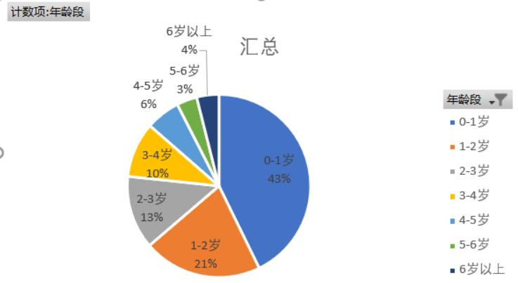 [外链图片转存失败,源站可能有防盗链机制,建议将图片保存下来直接上传(img-uhhW4r1k-1571562639355)(C:\Users\Administrator\AppData\Roaming\Typora\typora-user-images\1571557911942.png)]