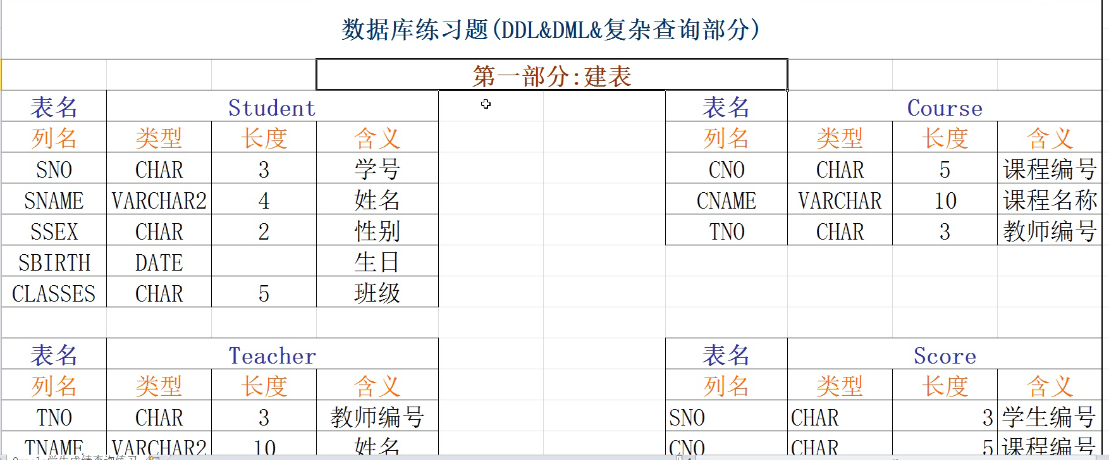 MySQL数据库的知识点