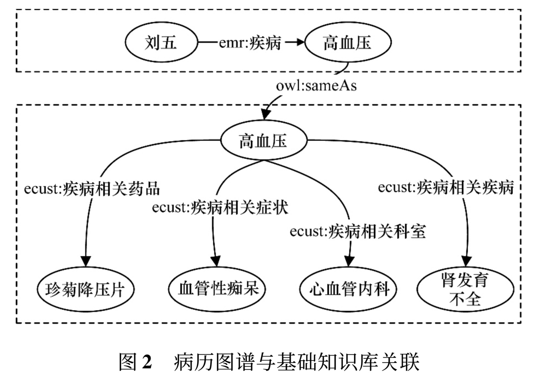 知识图谱和知识库的关系 watermark,type_ZmFuZ3poZW5naGVpdGk,shadow_10,text_aHR0cHM6Ly9ibG9nLmNzZG4ubmV0L3FxXzM3NTAzODkw,size_16,color_FFFFFF,t_70
