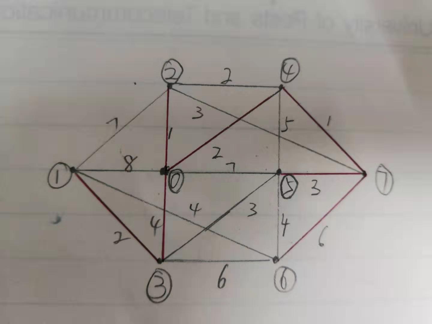 图-迪杰斯特拉（Dijkstra）算法详解（含全部代码）插图1