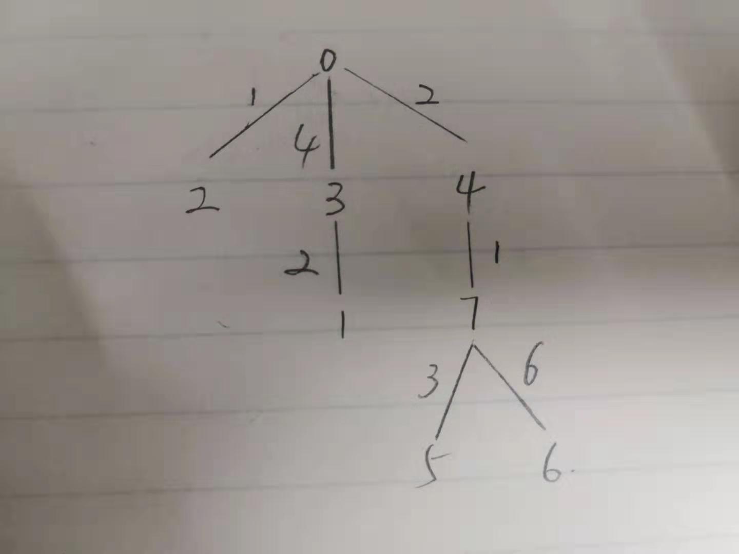 图-迪杰斯特拉（Dijkstra）算法详解（含全部代码）插图2