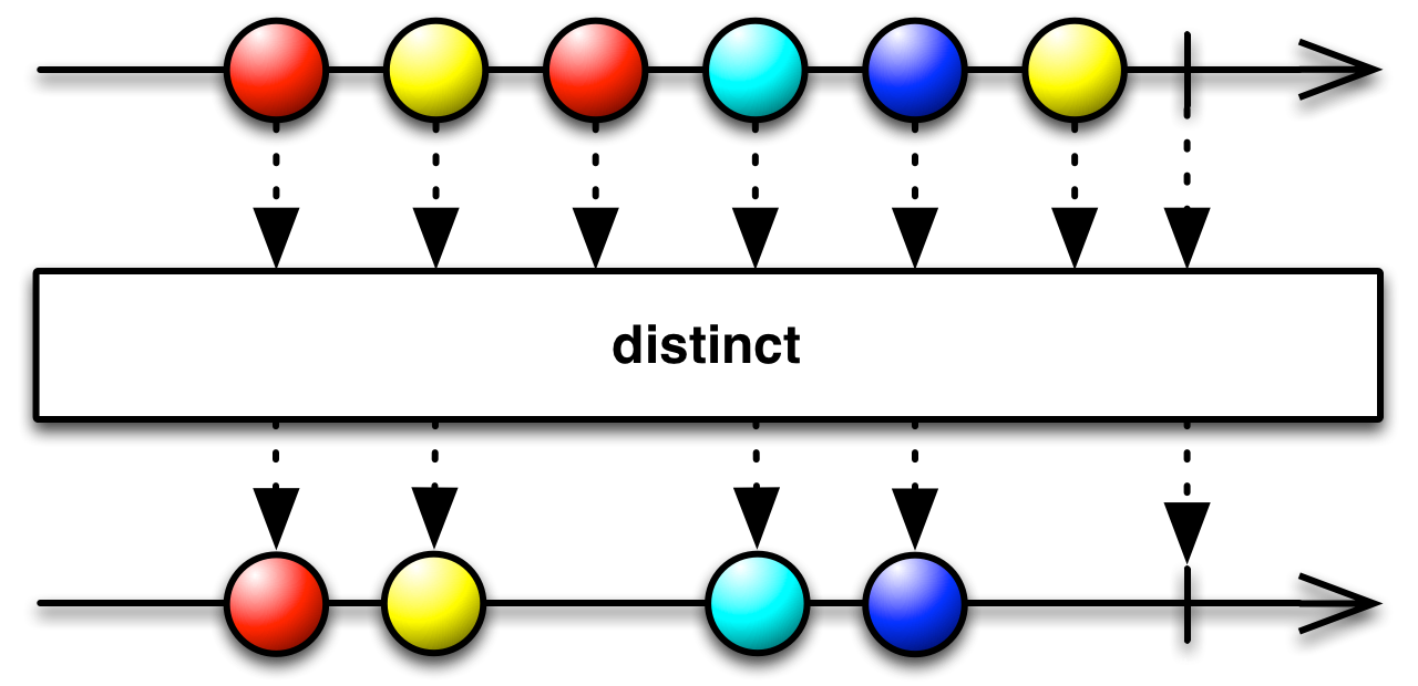 img-distinct