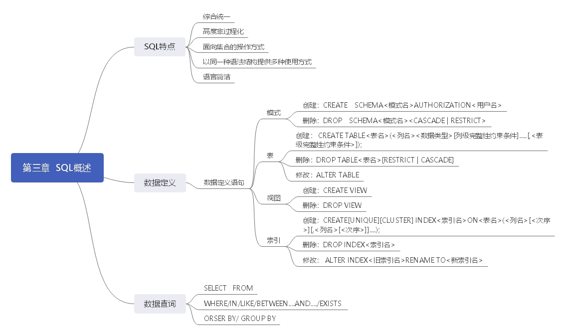 思維導圖數據庫系統概論第三章