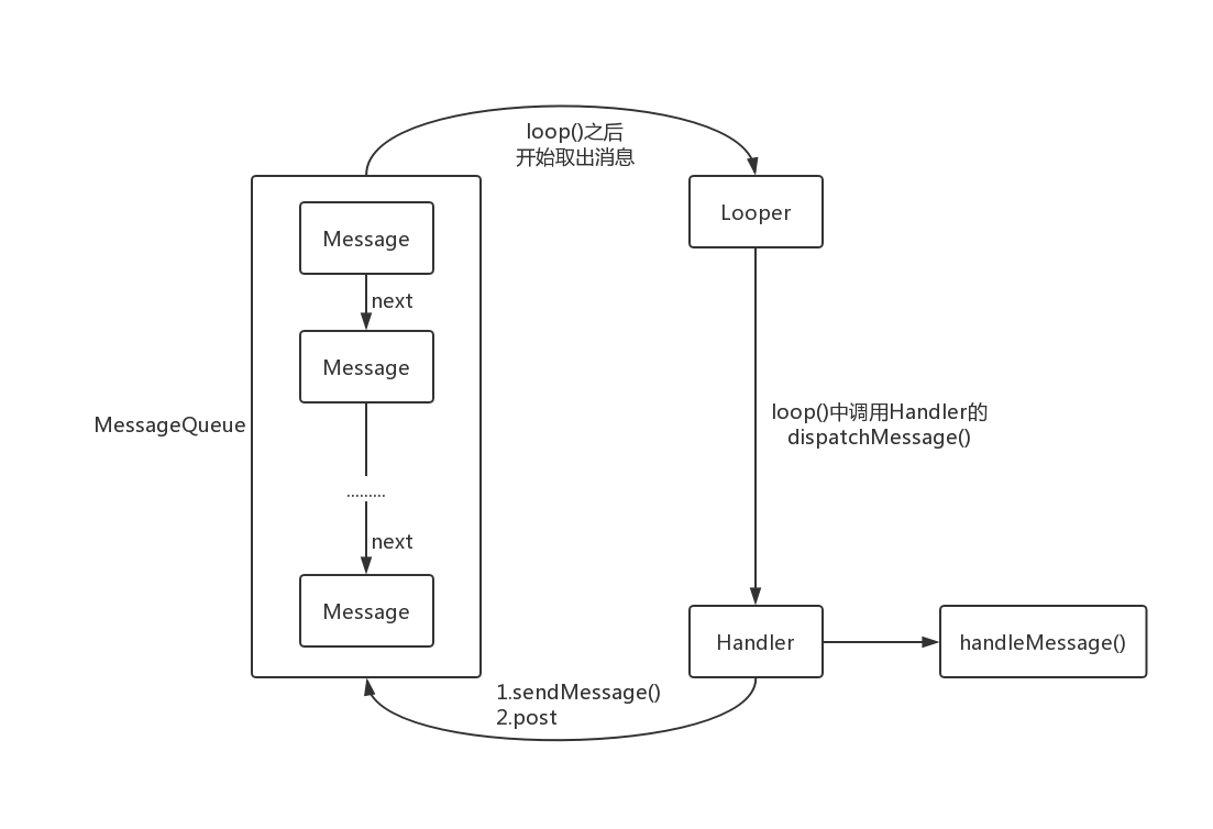 Android的Handler知识点总结(带有部分源码解析)_handler数据返回-CSDN博客