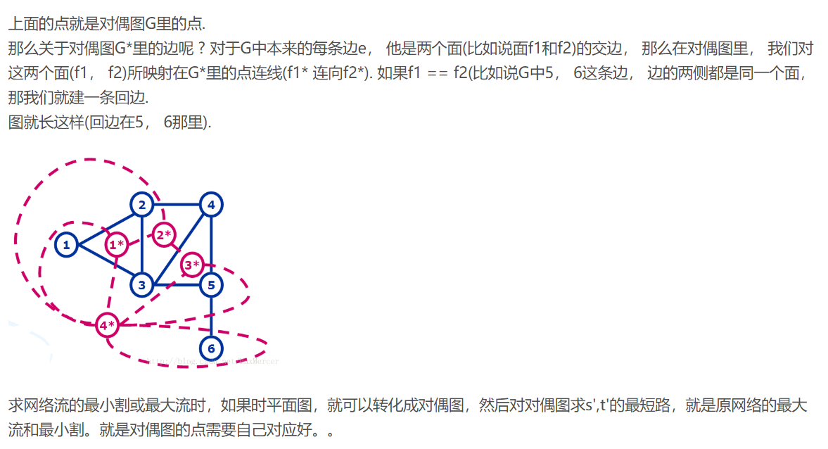 平面图对偶图