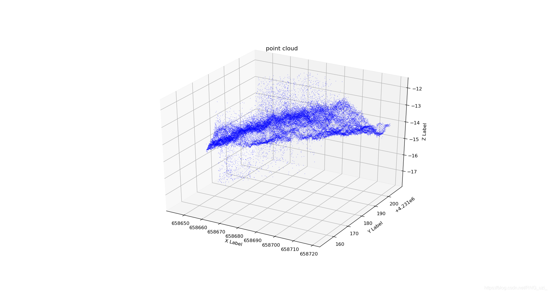 Python space 3D point interpolation - Programmer Sought