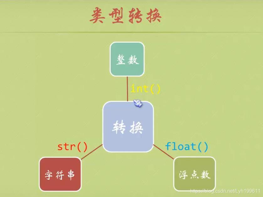 ここに画像を挿入説明