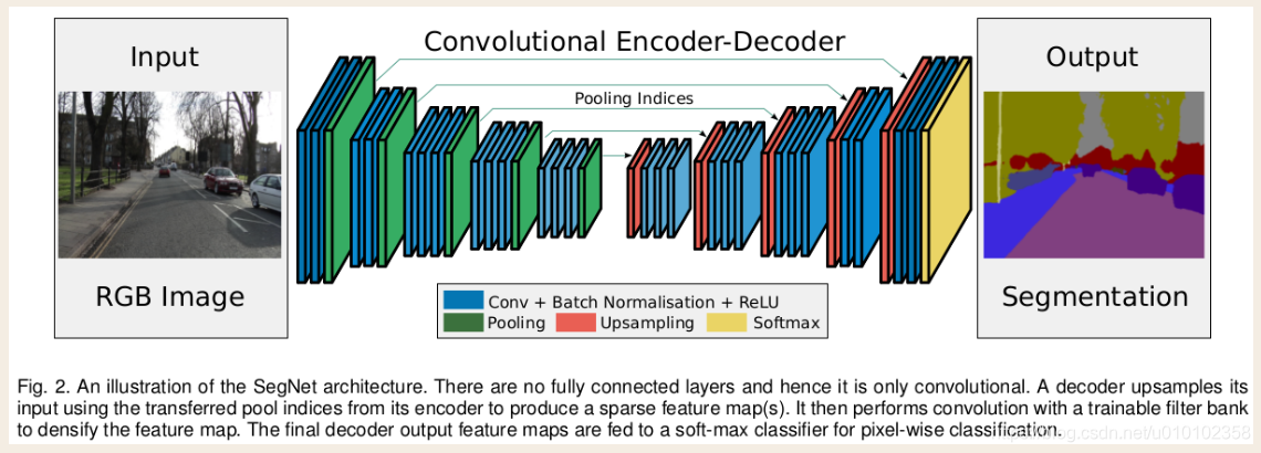 (MTL)论文阅读CVPR2019:end-to-end multi-task learning with attention-CSDN博客